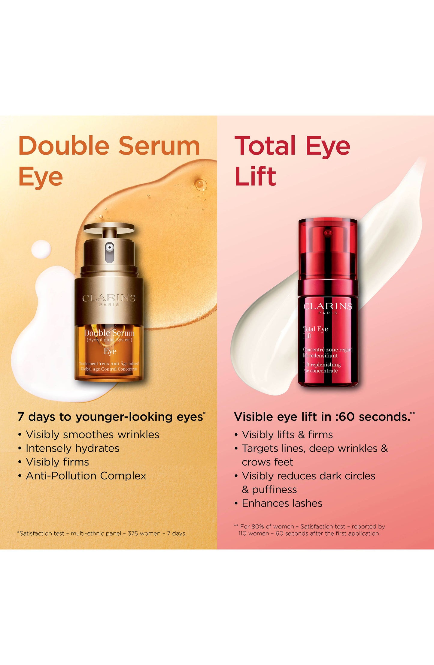 Clarins Double Serum Eye 20ml